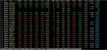 網(wǎng)絡(luò)安全概念股與網(wǎng)絡(luò)信息安全軟件開發(fā)解析